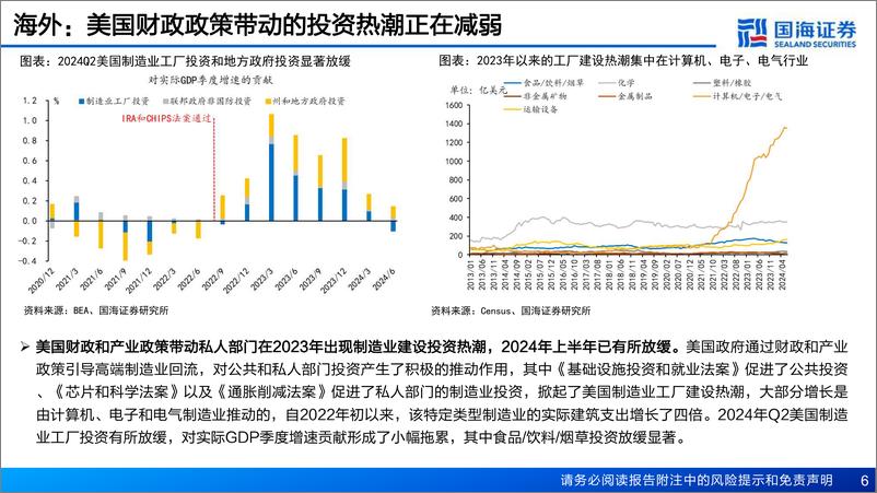 《国海证券-2024年中期策略_星星之火》 - 第6页预览图