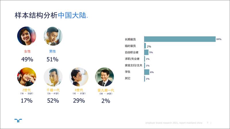 《2022任仕达雇主品牌调研中国大陆区报告-46页》 - 第8页预览图