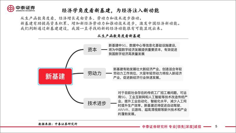 《新基建或将成为未来中国经济增长新动能-20200414-中泰证券-25页》 - 第6页预览图