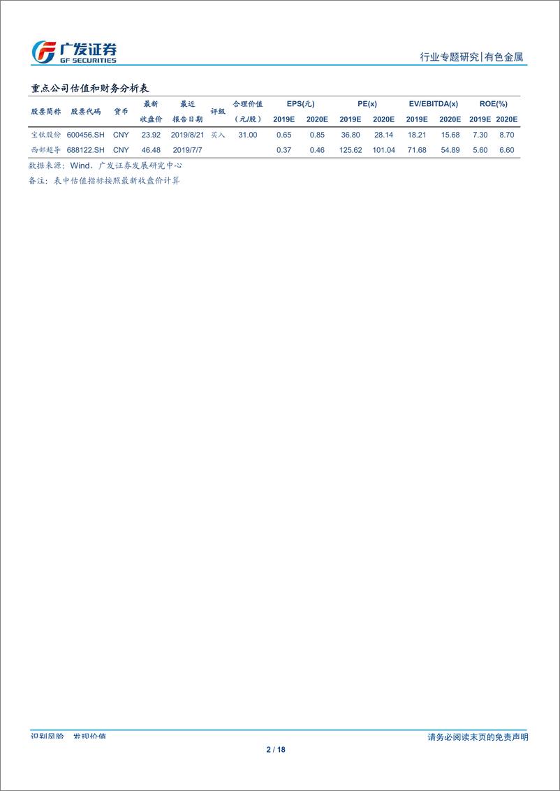 《有色金属行业钛专题一：从V~A历史看宝钛发展模式-20190829-广发证券-18页》 - 第3页预览图