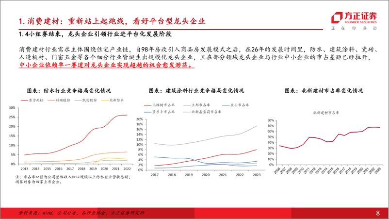 《建筑材料行业年度行业策略报告：重新站上起跑线-241127-方正证券-50页》 - 第8页预览图