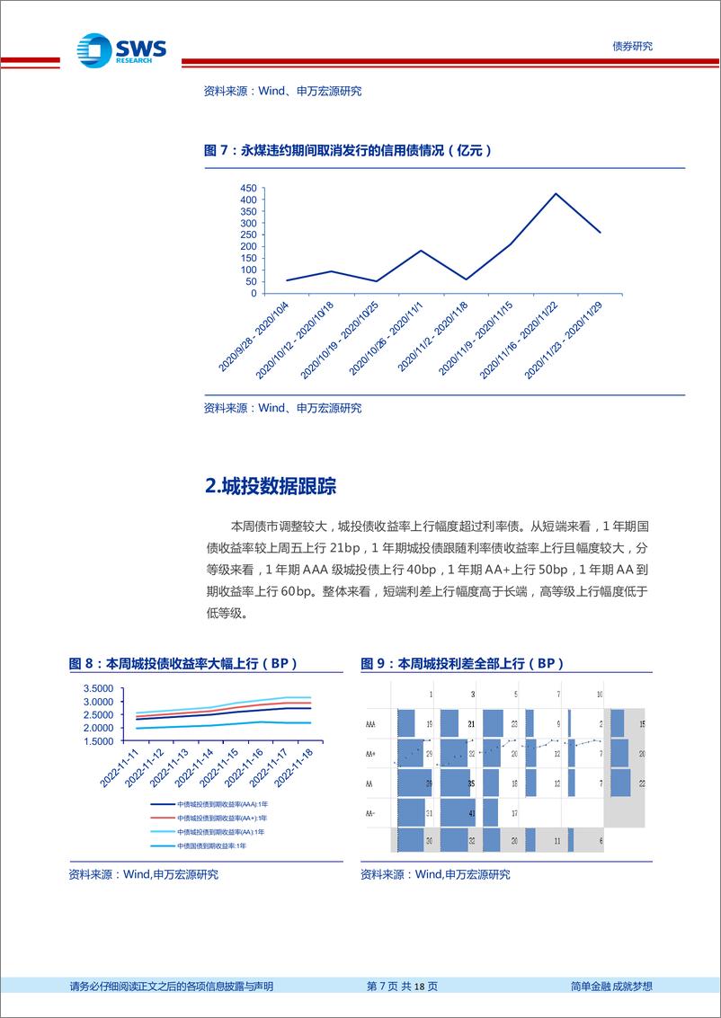 《信用风险监测：多轮债市冲击下的信用债取消发行观察-20221120-申万宏源-18页》 - 第8页预览图