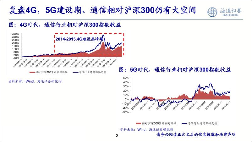 《云上5G，新时代、新变革（通信行业）-20190708-海通证券-47页》 - 第4页预览图