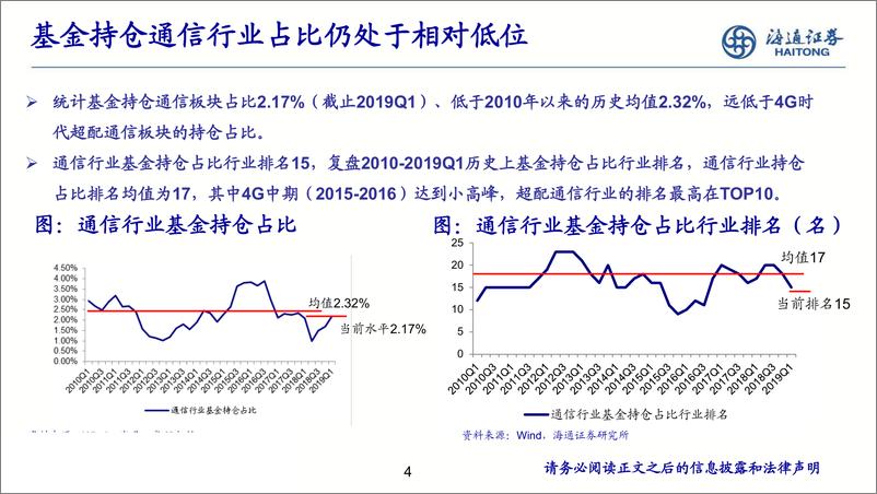 《云上5G，新时代、新变革（通信行业）-20190708-海通证券-47页》 - 第5页预览图