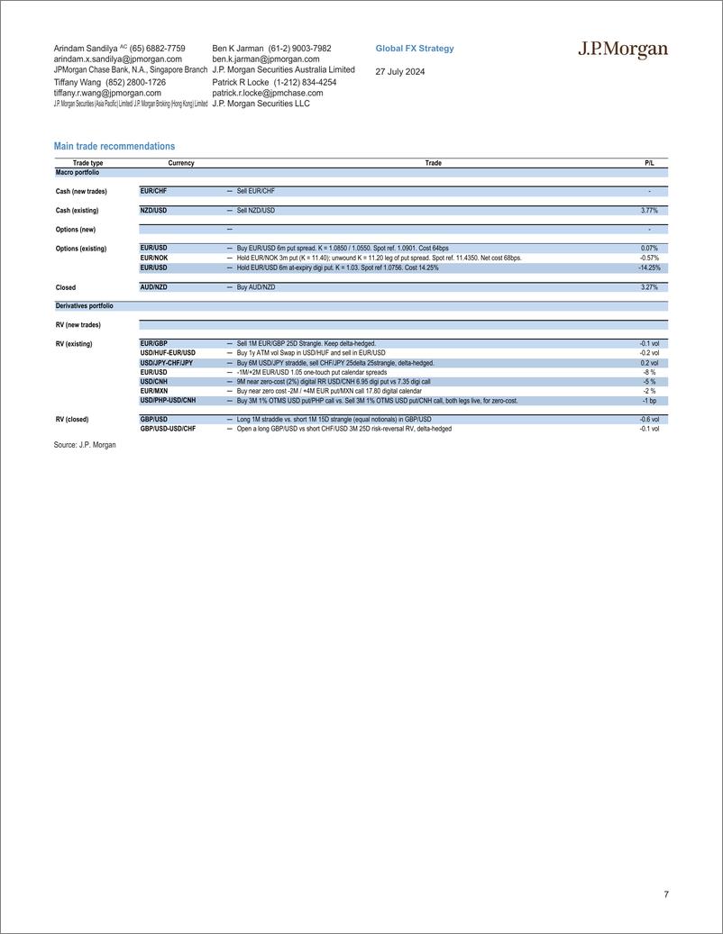 《JPMorgan Econ  FI-FX Outlook Yen-maggedon-109456595》 - 第7页预览图