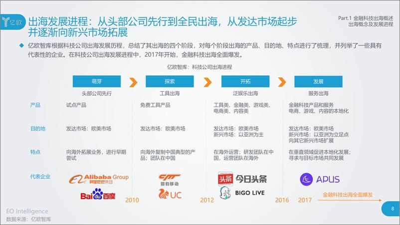 《亿欧-以科技驱动，践行全球本土化——2019金融科技出海研究报告-2019.5-66页》 - 第8页预览图