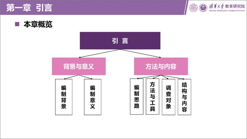 《职业教育数字化发展报告（2023版）-2024.7-133页》 - 第3页预览图