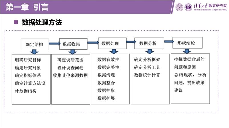 《职业教育数字化发展报告（2023版）-2024.7-133页》 - 第6页预览图