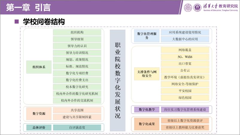 《职业教育数字化发展报告（2023版）-2024.7-133页》 - 第7页预览图