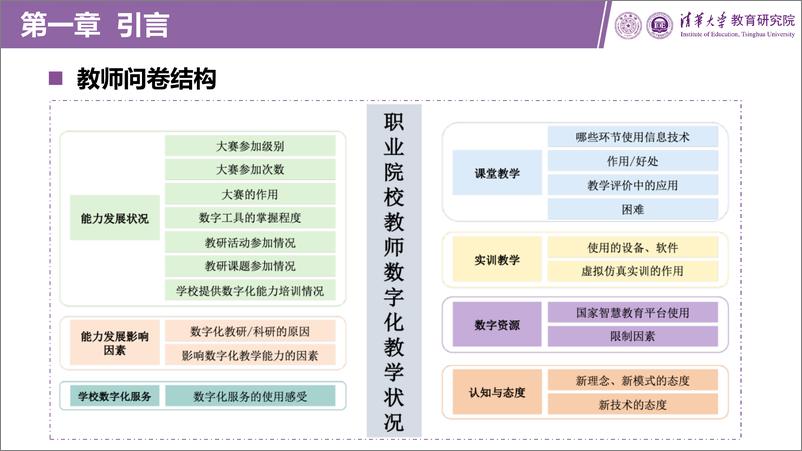 《职业教育数字化发展报告（2023版）-2024.7-133页》 - 第8页预览图