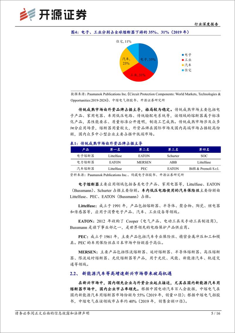 《电力设备行业深度报告：熔断器：高压化、智能化是未来方向-20240219-开源证券-16页》 - 第5页预览图