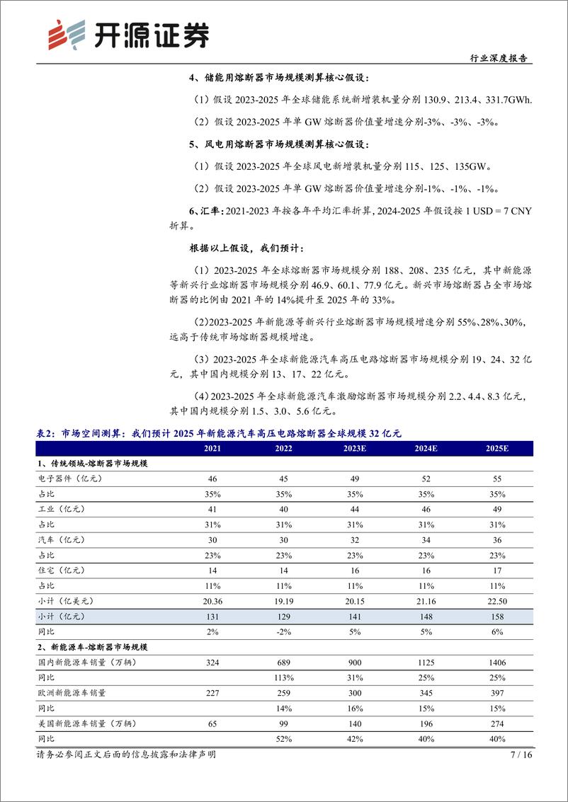 《电力设备行业深度报告：熔断器：高压化、智能化是未来方向-20240219-开源证券-16页》 - 第7页预览图