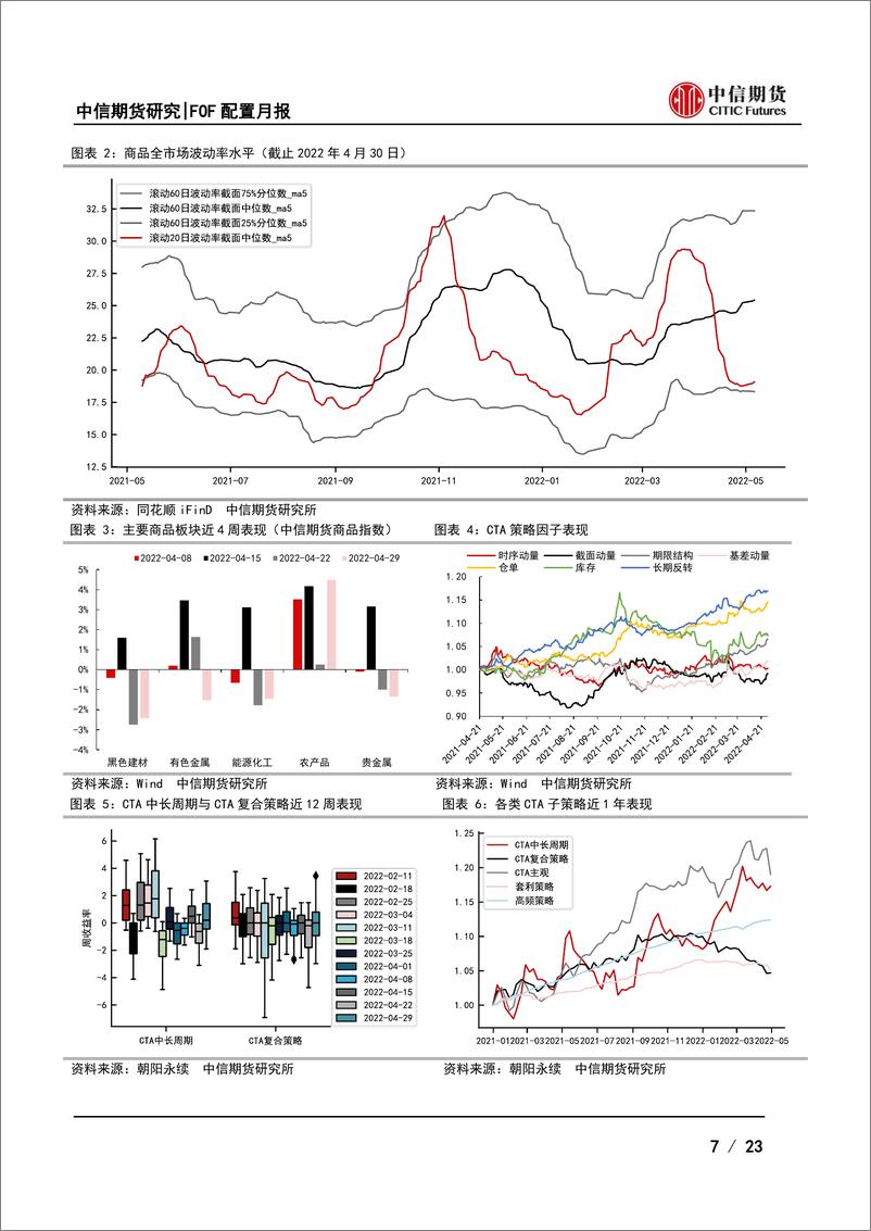 《五月FOF配置月报：现实与预期错位，博弈市场底部-20220510-中信期货-23页》 - 第8页预览图