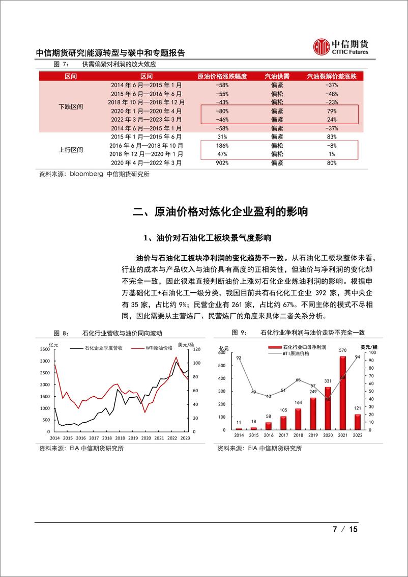 《石化行业深度系列报告二：中游炼化行业利润何时春归？-20230620-中信期货-15页》 - 第8页预览图