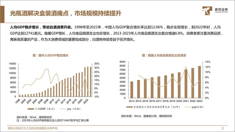 《光瓶酒行业专题报告：千亿光瓶酒市场空间广阔，行业龙头盈利能力有望改善-20240304-德邦证券-22页》 - 第4页预览图