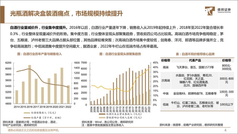 《光瓶酒行业专题报告：千亿光瓶酒市场空间广阔，行业龙头盈利能力有望改善-20240304-德邦证券-22页》 - 第5页预览图