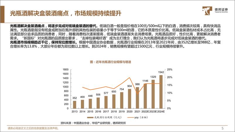 《光瓶酒行业专题报告：千亿光瓶酒市场空间广阔，行业龙头盈利能力有望改善-20240304-德邦证券-22页》 - 第6页预览图