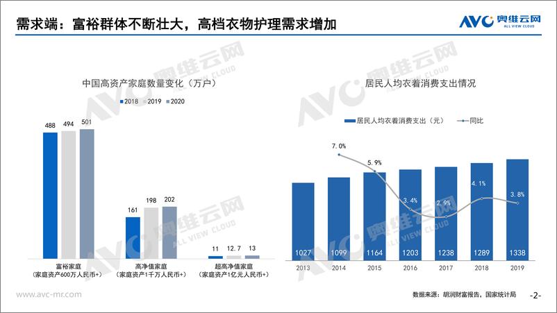 《奥维云网-衣物护理机零售市场研究报告-2021.2-9页》 - 第2页预览图