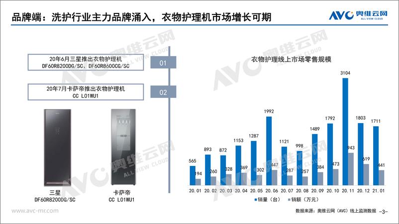 《奥维云网-衣物护理机零售市场研究报告-2021.2-9页》 - 第3页预览图