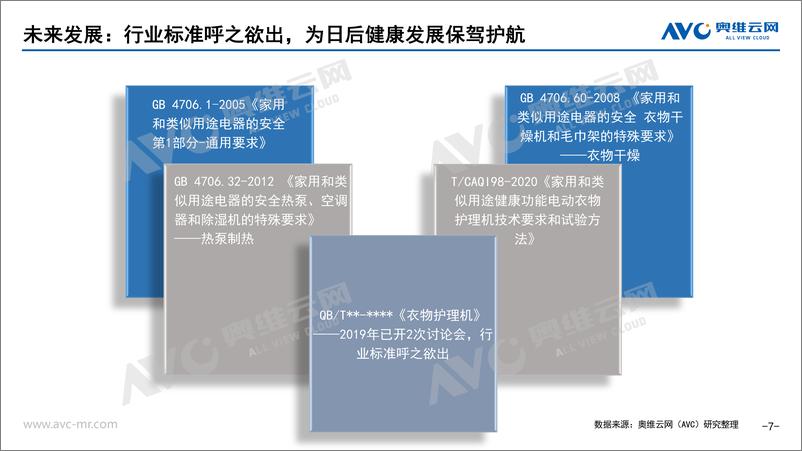 《奥维云网-衣物护理机零售市场研究报告-2021.2-9页》 - 第7页预览图