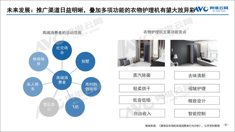 《奥维云网-衣物护理机零售市场研究报告-2021.2-9页》 - 第8页预览图