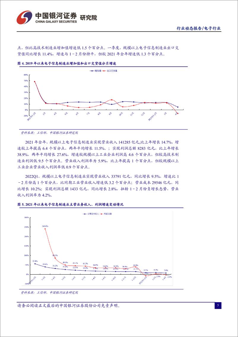 《电子行业6月动态报告：持续看好汽车电子与半导体材料-20220705-银河证券-29页》 - 第6页预览图