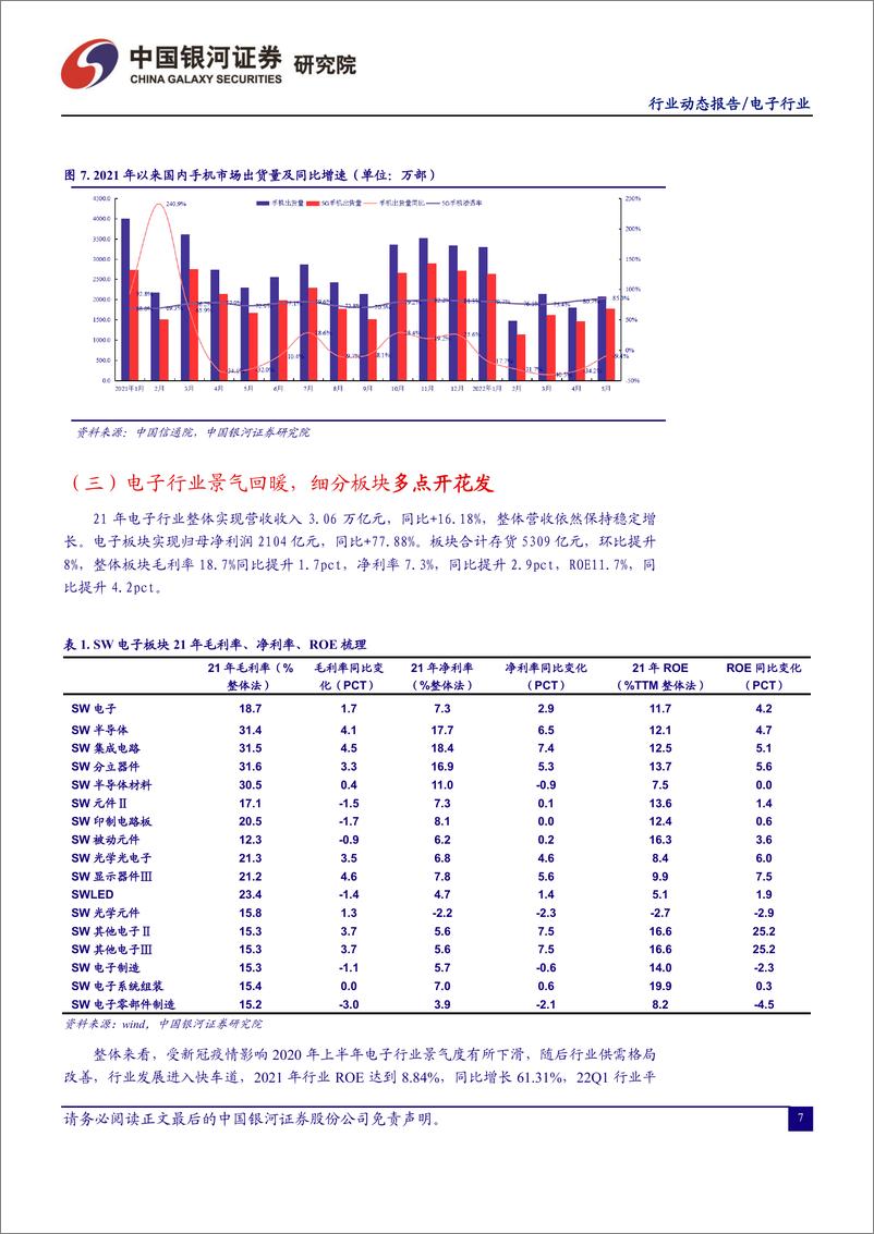 《电子行业6月动态报告：持续看好汽车电子与半导体材料-20220705-银河证券-29页》 - 第8页预览图