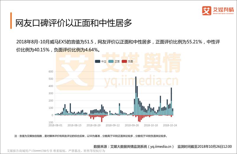 《艾媒舆情+%7C+威马汽车品牌舆情监测报告》 - 第5页预览图