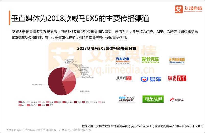 《艾媒舆情+%7C+威马汽车品牌舆情监测报告》 - 第8页预览图