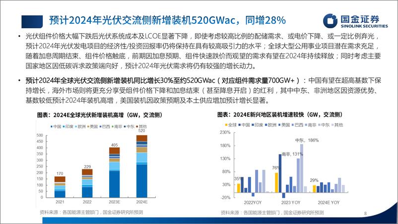 《新能源(光储风氢)行业2024年中期策略：全球降碳坚定不移，成本、技术双轮驱动-240602-国金证券-110页》 - 第8页预览图