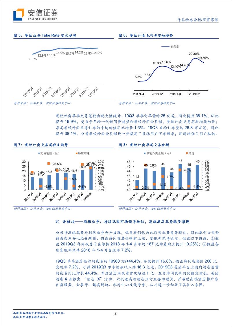 《商贸零售行业：家家悦省内外布局加速，美团点评三季度收入持续高增-20191124-安信证券-25页》 - 第6页预览图