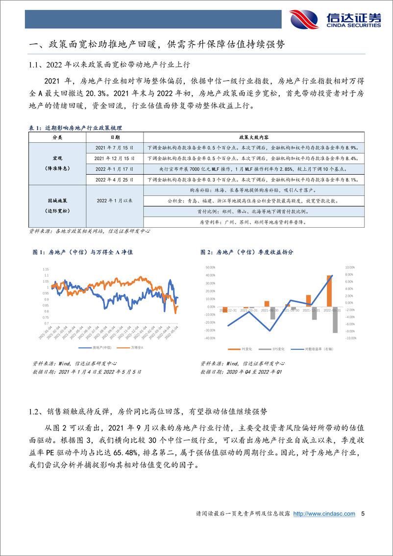 《华夏中证全指房地产ETF：政策面宽松助推地产回暖，产品近期备受资金青睐-20220509-信达证券-21页》 - 第6页预览图