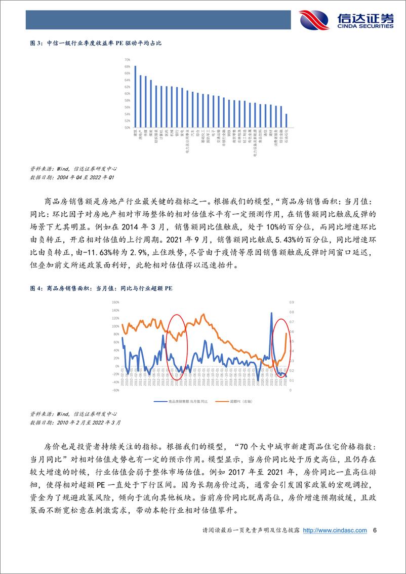 《华夏中证全指房地产ETF：政策面宽松助推地产回暖，产品近期备受资金青睐-20220509-信达证券-21页》 - 第7页预览图