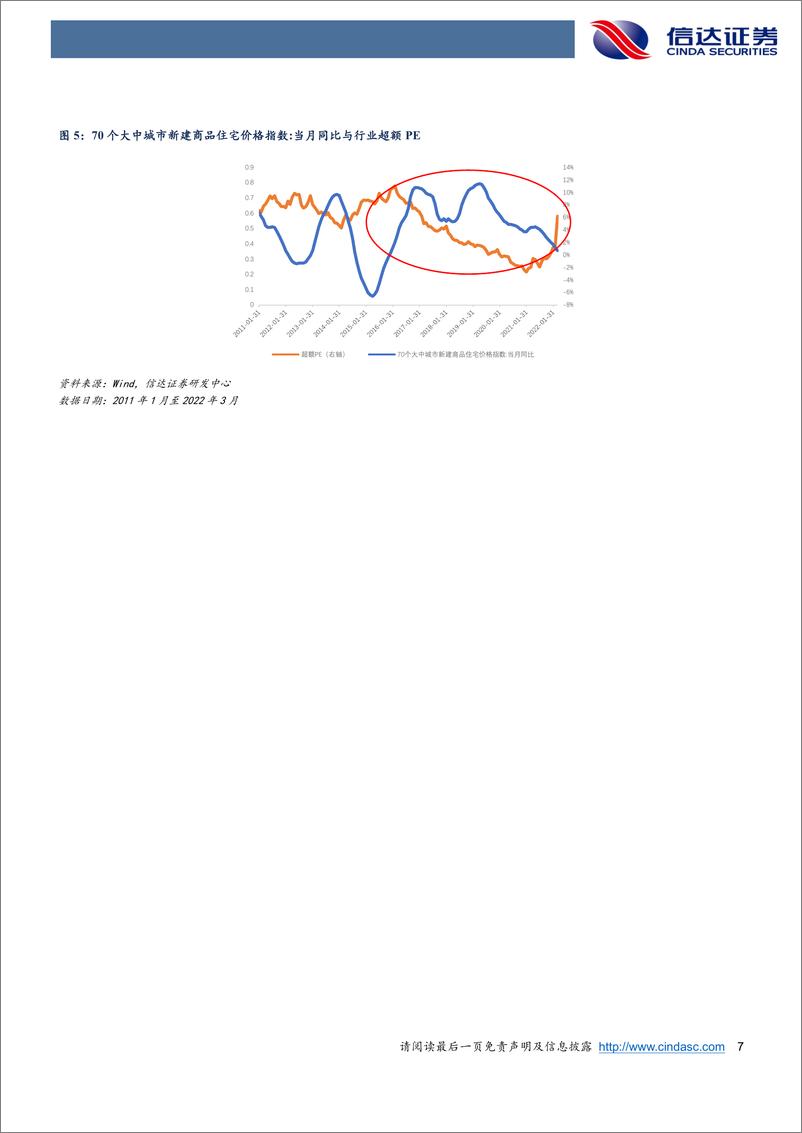 《华夏中证全指房地产ETF：政策面宽松助推地产回暖，产品近期备受资金青睐-20220509-信达证券-21页》 - 第8页预览图