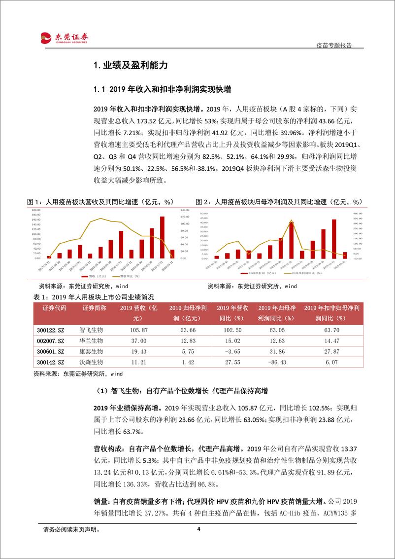 《医药生物行业疫苗专题报告：重磅产品有望持续放量-20200528-东莞证券-17页》 - 第5页预览图