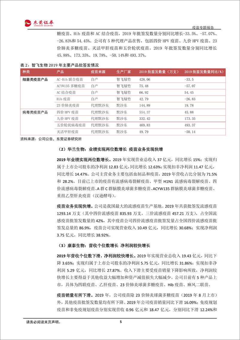 《医药生物行业疫苗专题报告：重磅产品有望持续放量-20200528-东莞证券-17页》 - 第6页预览图