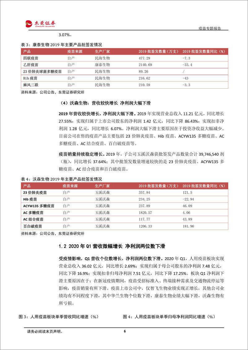 《医药生物行业疫苗专题报告：重磅产品有望持续放量-20200528-东莞证券-17页》 - 第7页预览图