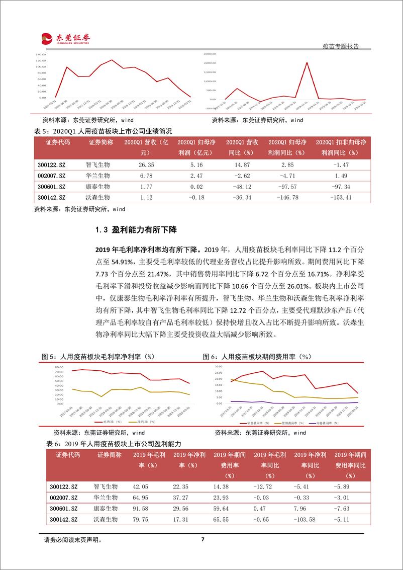 《医药生物行业疫苗专题报告：重磅产品有望持续放量-20200528-东莞证券-17页》 - 第8页预览图