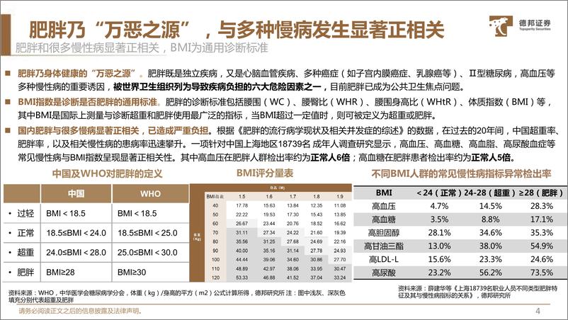 《生物医药行业减肥制剂篇：即将诞生“全球药王” ，国内市场爆发在即-德邦证券-2023.10.26-56页》 - 第6页预览图