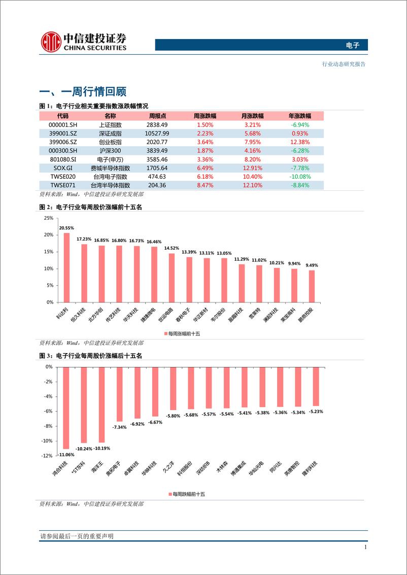 《电子行业：台积电Q1表现亮眼Q2指引稳健；电子行业一季报预告分析-20200420-中信建投-19页》 - 第3页预览图