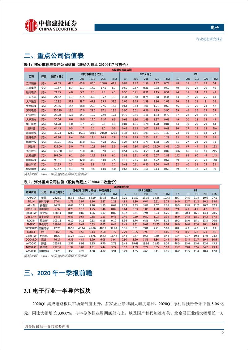 《电子行业：台积电Q1表现亮眼Q2指引稳健；电子行业一季报预告分析-20200420-中信建投-19页》 - 第4页预览图