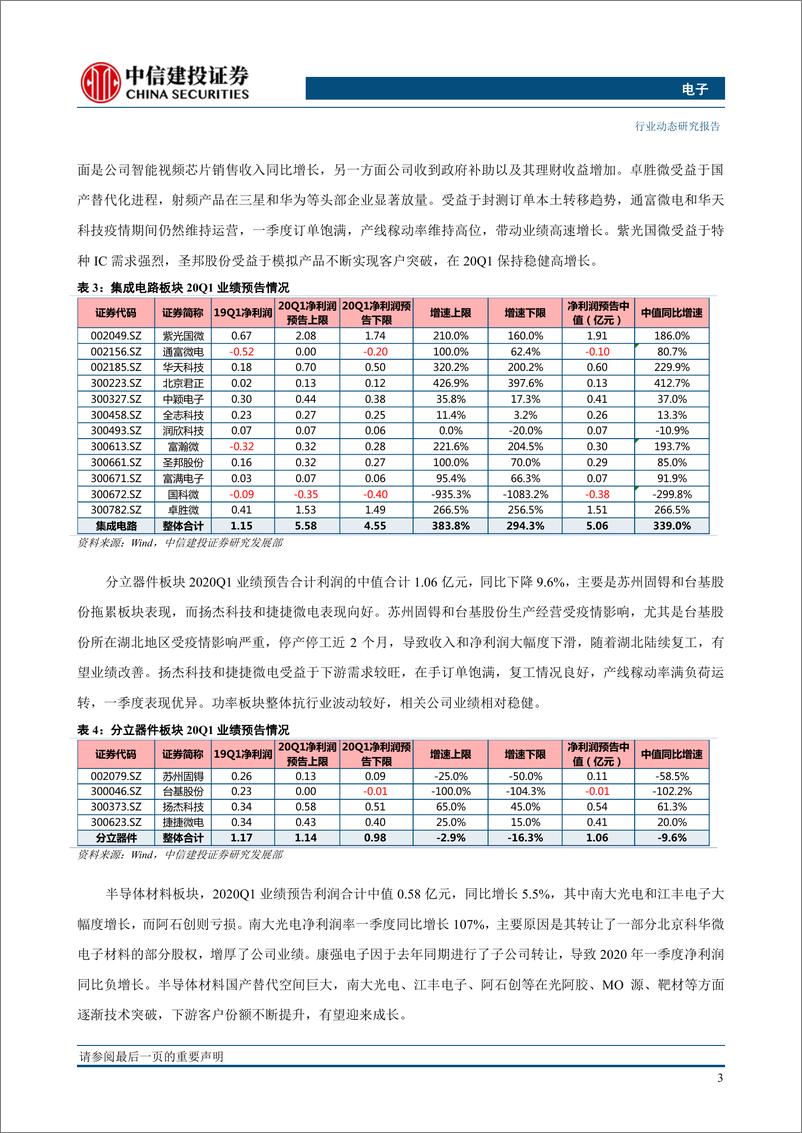 《电子行业：台积电Q1表现亮眼Q2指引稳健；电子行业一季报预告分析-20200420-中信建投-19页》 - 第5页预览图