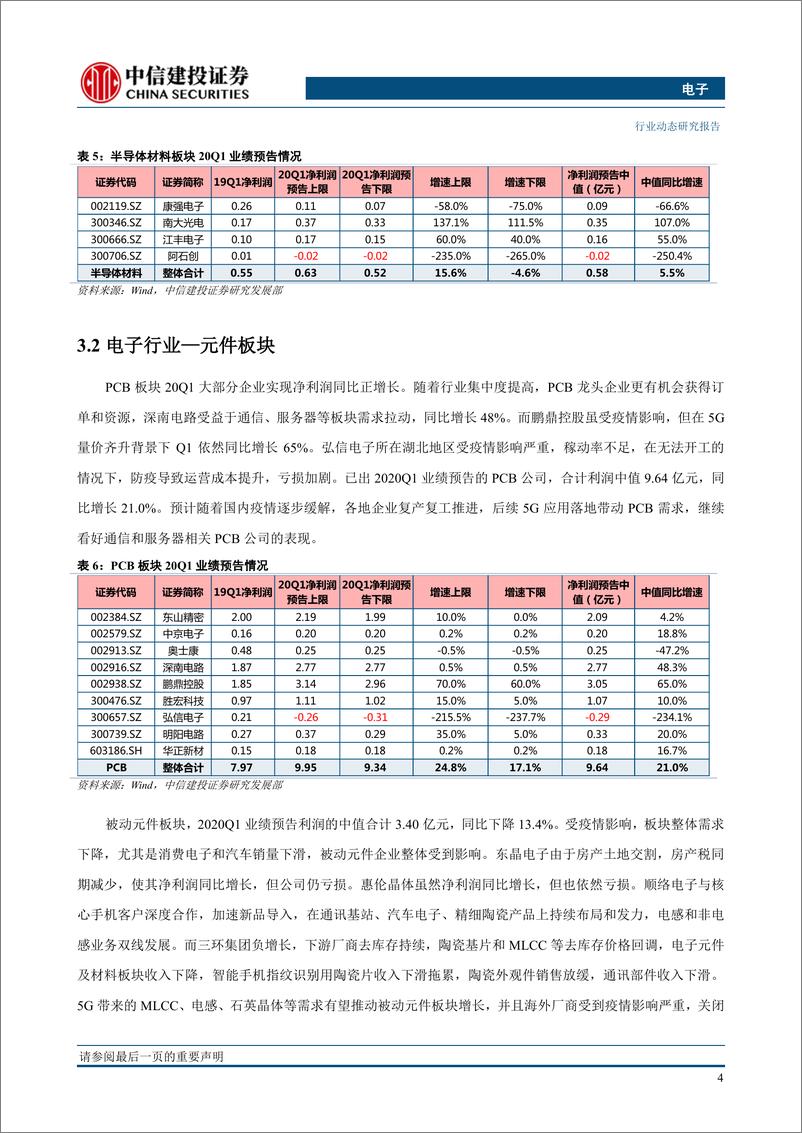 《电子行业：台积电Q1表现亮眼Q2指引稳健；电子行业一季报预告分析-20200420-中信建投-19页》 - 第6页预览图