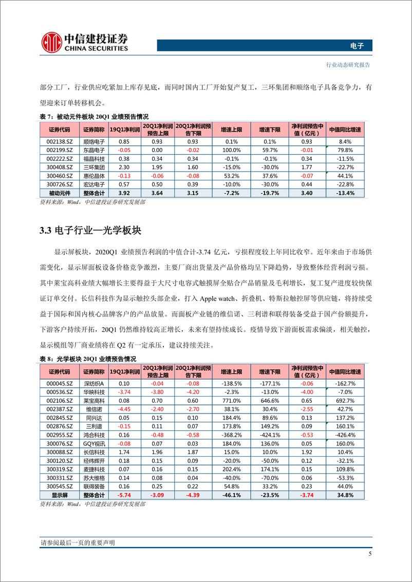 《电子行业：台积电Q1表现亮眼Q2指引稳健；电子行业一季报预告分析-20200420-中信建投-19页》 - 第7页预览图