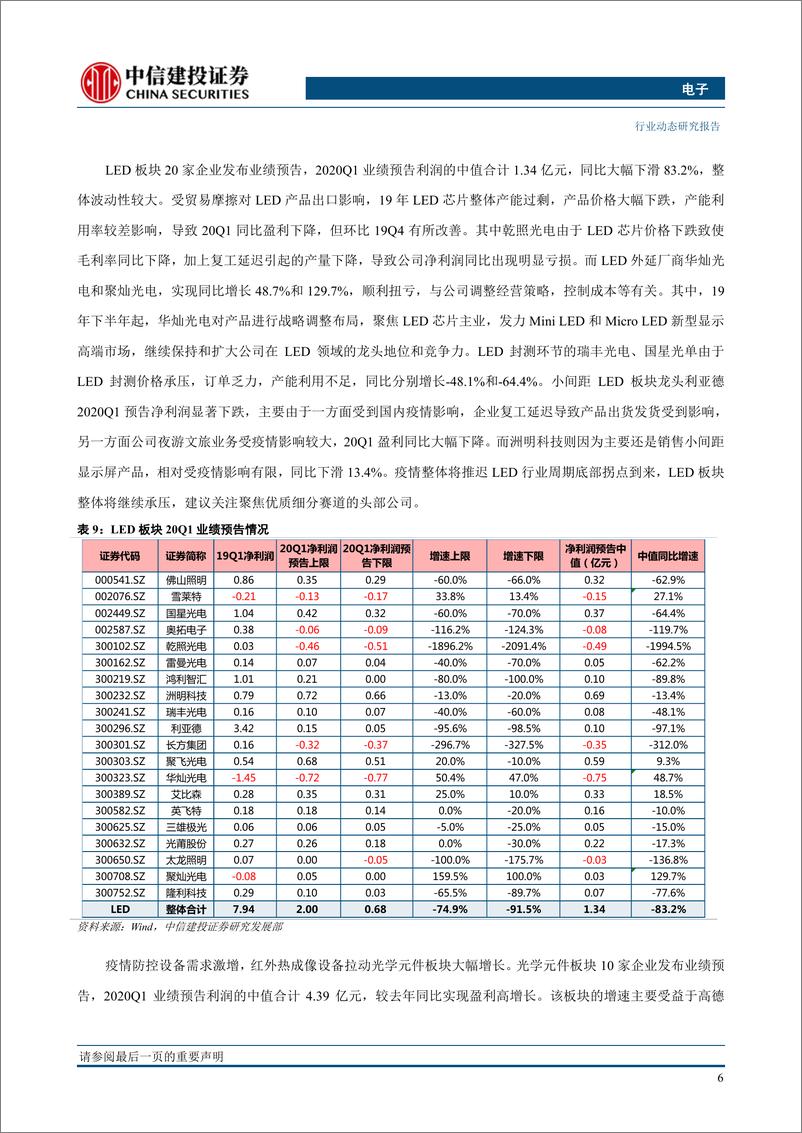 《电子行业：台积电Q1表现亮眼Q2指引稳健；电子行业一季报预告分析-20200420-中信建投-19页》 - 第8页预览图