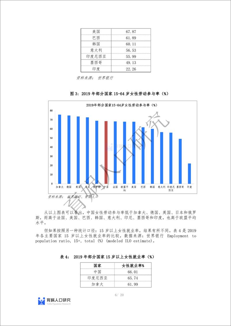 《中国女性职业发展报告 2023 版》 - 第6页预览图