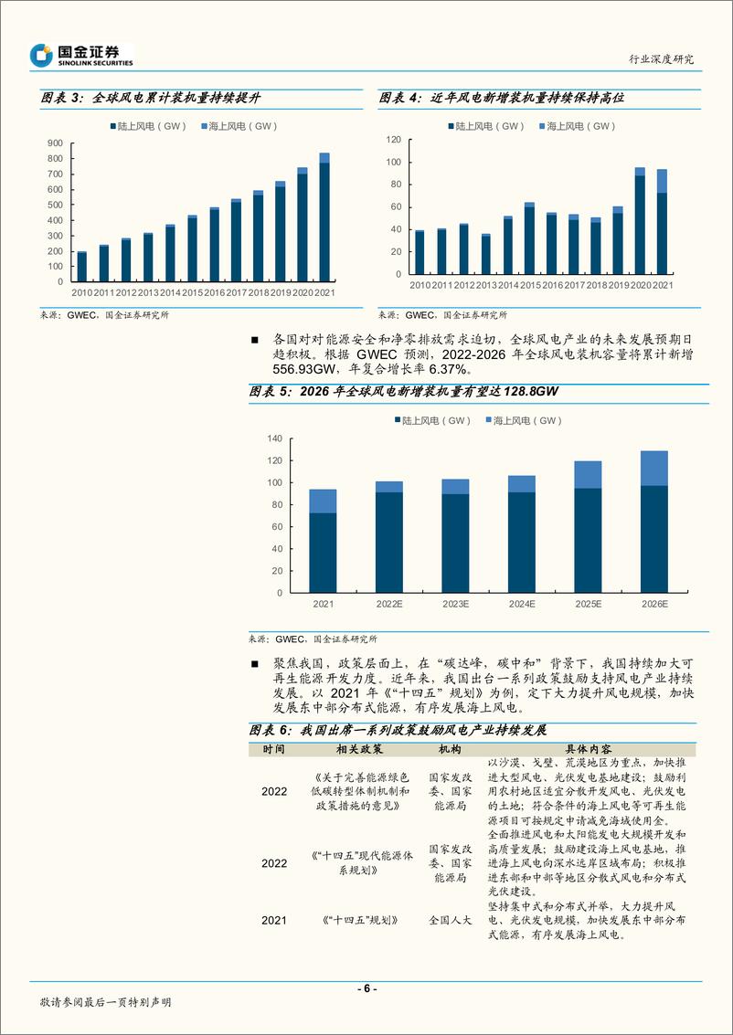 《风电轴承行业：风起初春，风电轴承步入国产化深水区-20230111-国金证券-41页》 - 第7页预览图