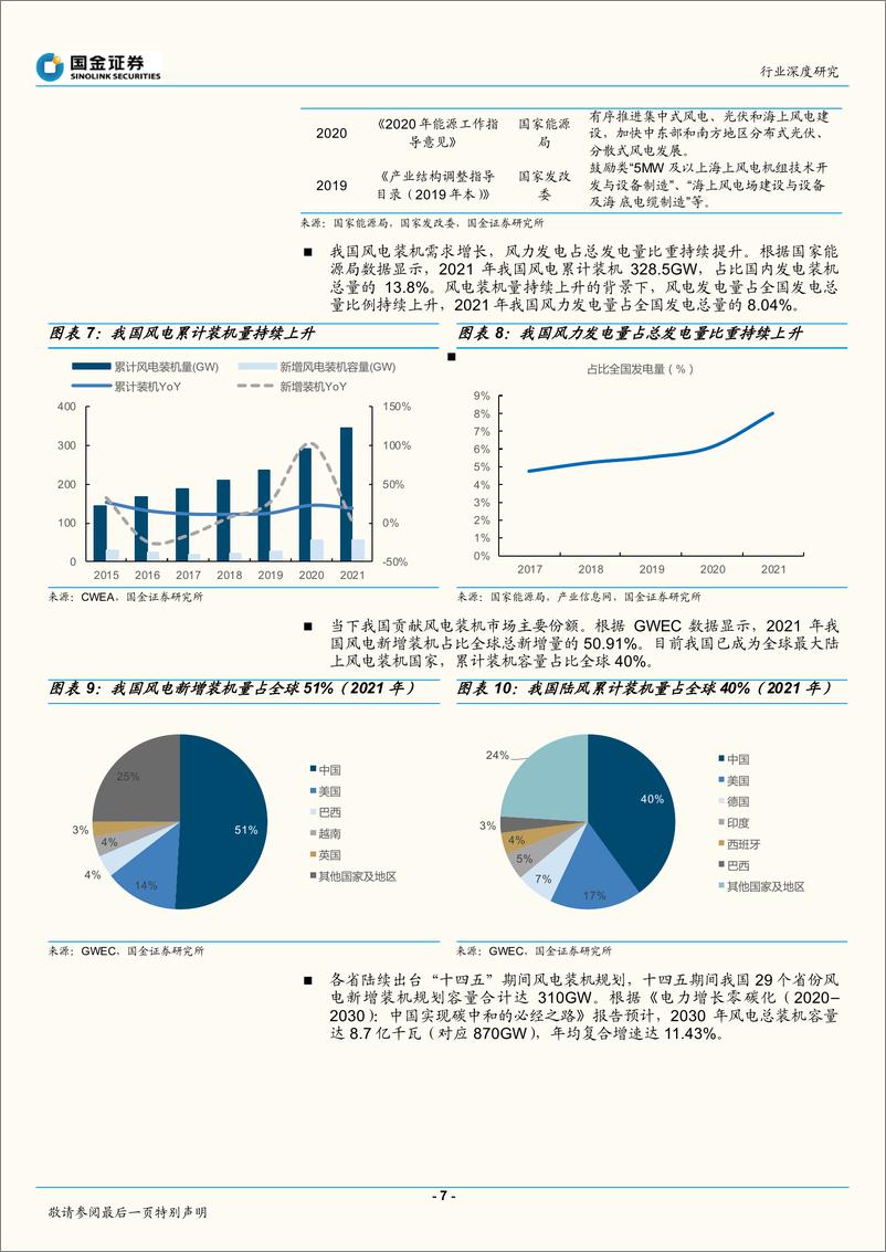 《风电轴承行业：风起初春，风电轴承步入国产化深水区-20230111-国金证券-41页》 - 第8页预览图