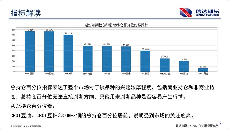 《商品期货CFTC持仓报告-20240218-信达期货-18页》 - 第3页预览图