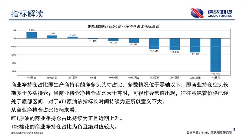 《商品期货CFTC持仓报告-20240218-信达期货-18页》 - 第4页预览图